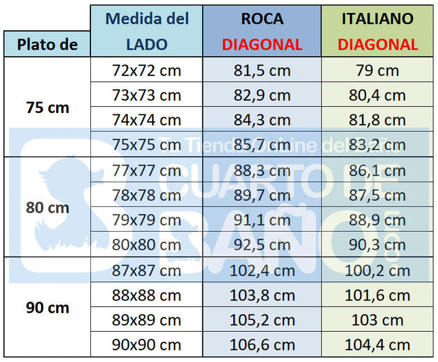 Cuadro Medidas platos de ducha