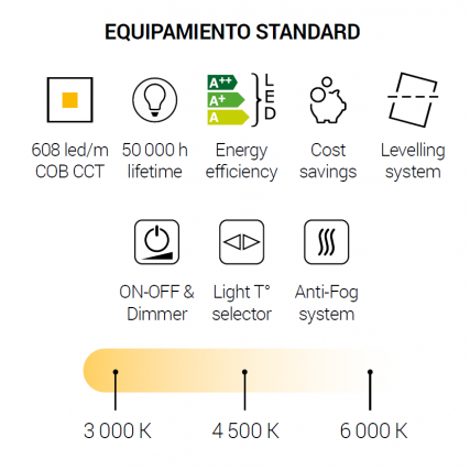 Equipamiento standard dyled